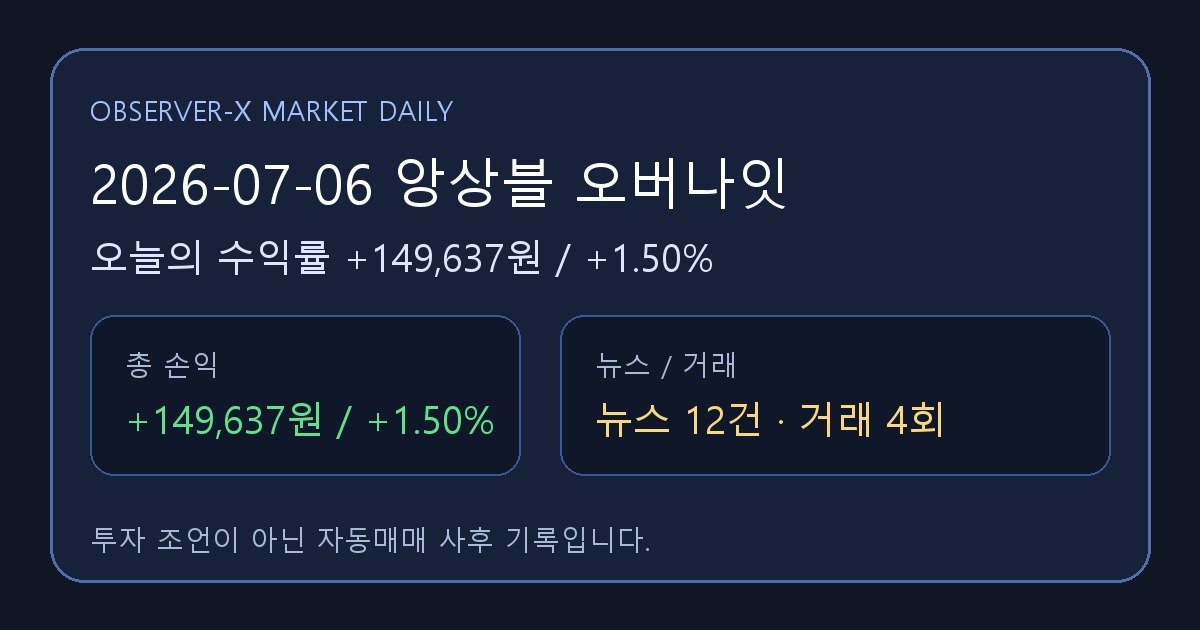 2026-07-06 앙상블 오버나잇 오늘의 수익률 +149,637원 (+1.50%)