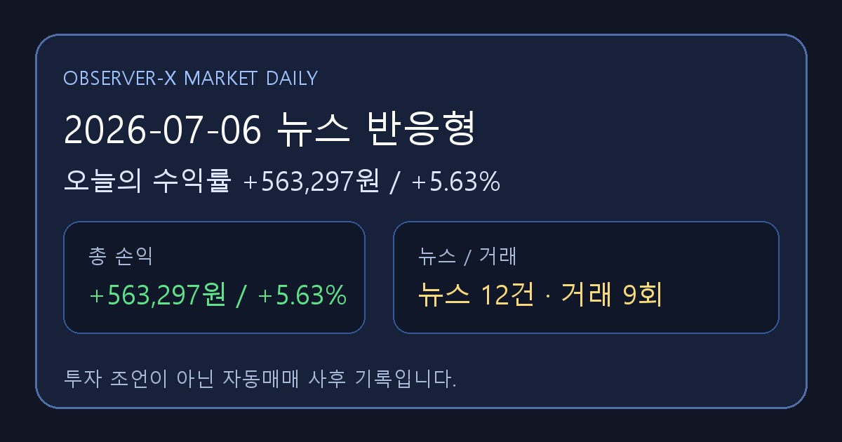 2026-07-06 뉴스 반응형 오늘의 수익률 +563,297원 (+5.63%)