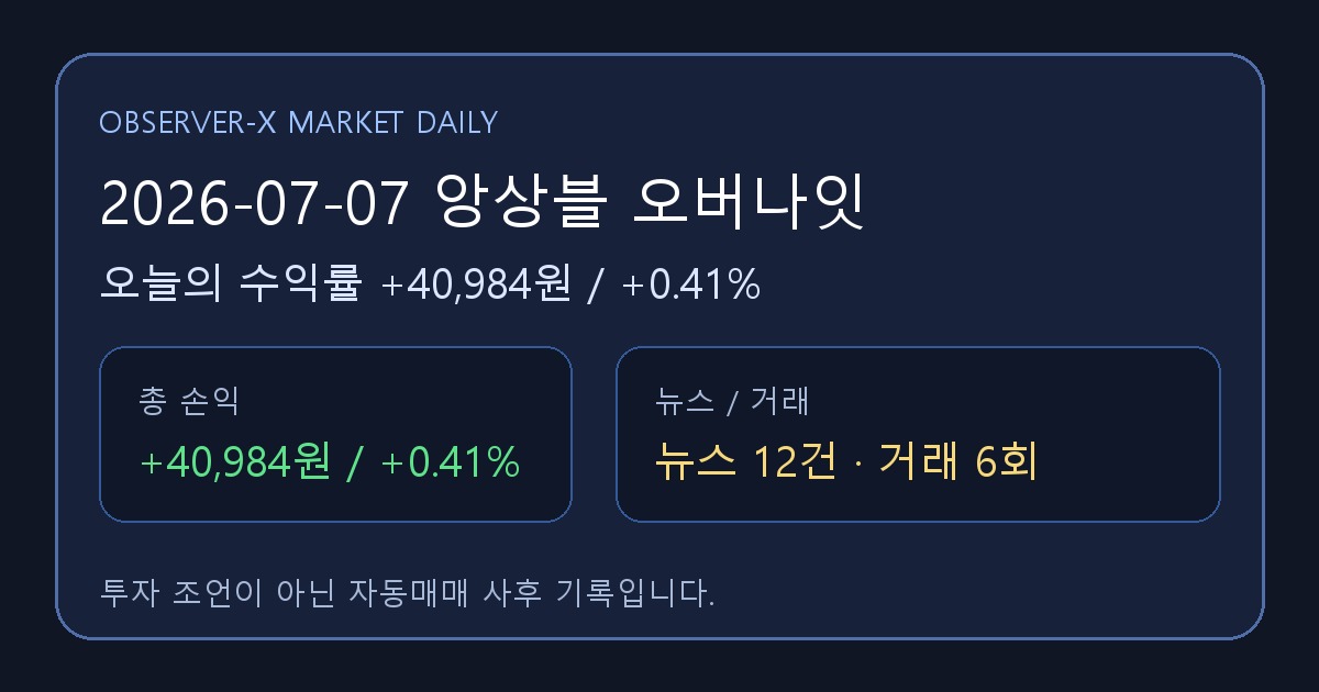 2026-07-07 앙상블 오버나잇 오늘의 수익률 +40,984원 (+0.41%)