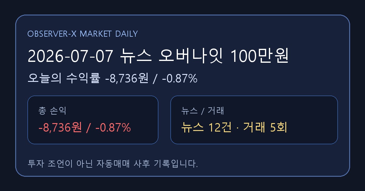 2026-07-07 뉴스 오버나잇 100만원 오늘의 수익률 -8,736원 (-0.87%)