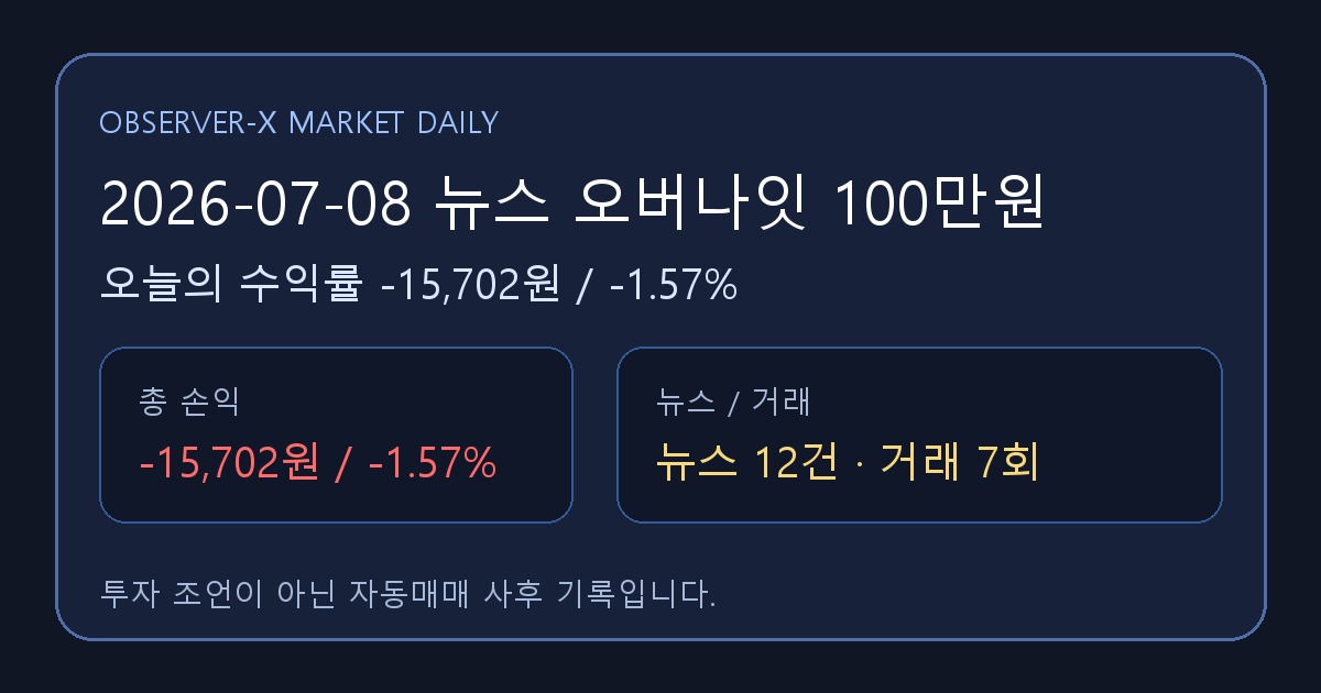 2026-07-08 뉴스 오버나잇 100만원 오늘의 수익률 -15,702원 (-1.57%)
