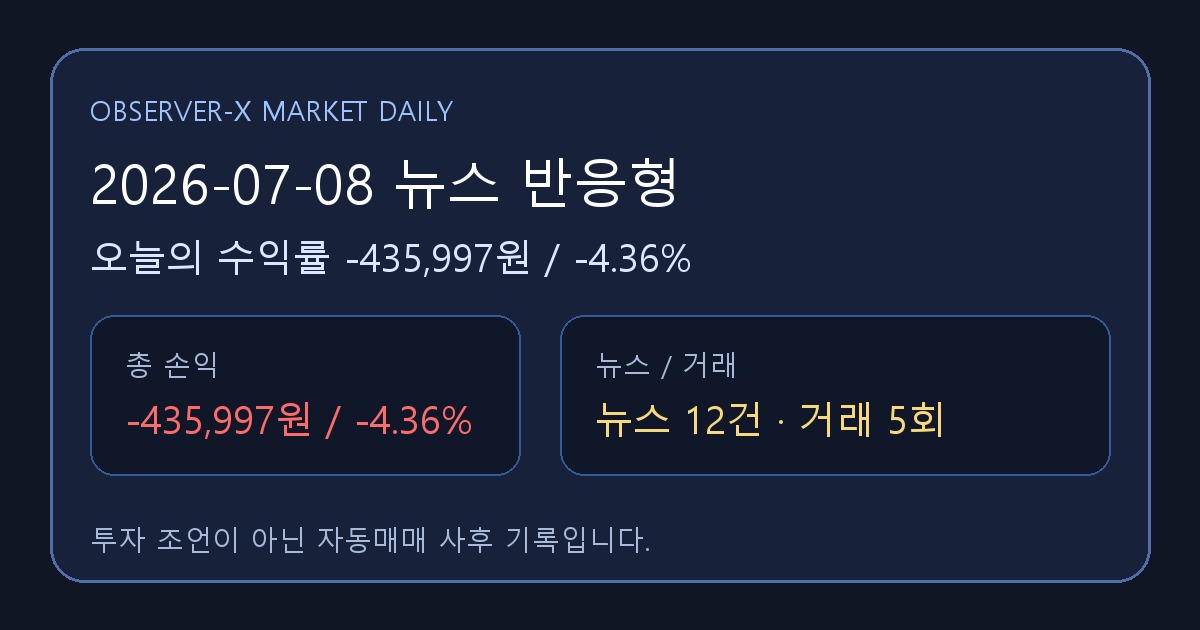 2026-07-08 뉴스 반응형 오늘의 수익률 -435,997원 (-4.36%)