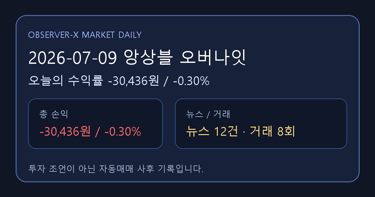 2026-07-09 앙상블 오버나잇 오늘의 수익률 -30,436원 (-0.30%)
