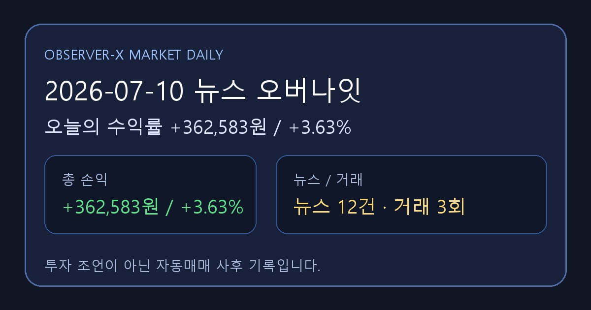 2026-07-10 뉴스 오버나잇 오늘의 수익률 +362,583원 (+3.63%)