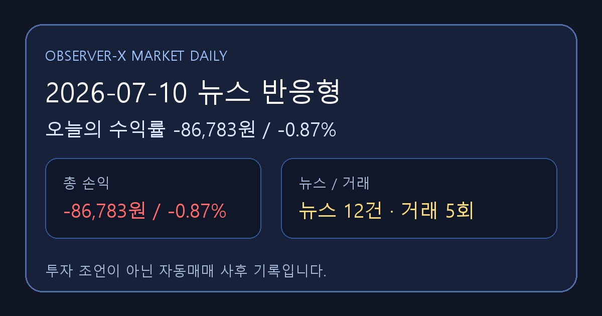 2026-07-10 뉴스 반응형 오늘의 수익률 -86,783원 (-0.87%)