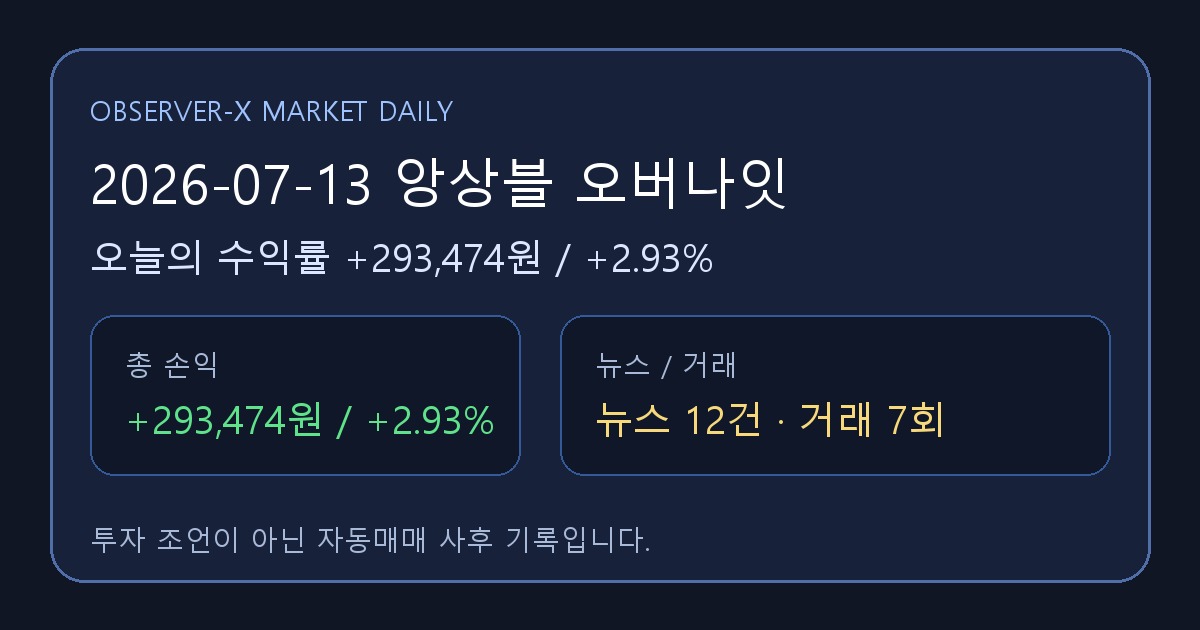 2026-07-13 앙상블 오버나잇 오늘의 수익률 +293,474원 (+2.93%)