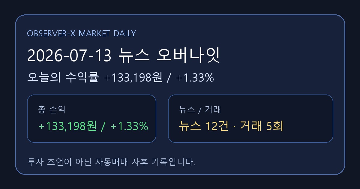 2026-07-13 뉴스 오버나잇 오늘의 수익률 +133,198원 (+1.33%)
