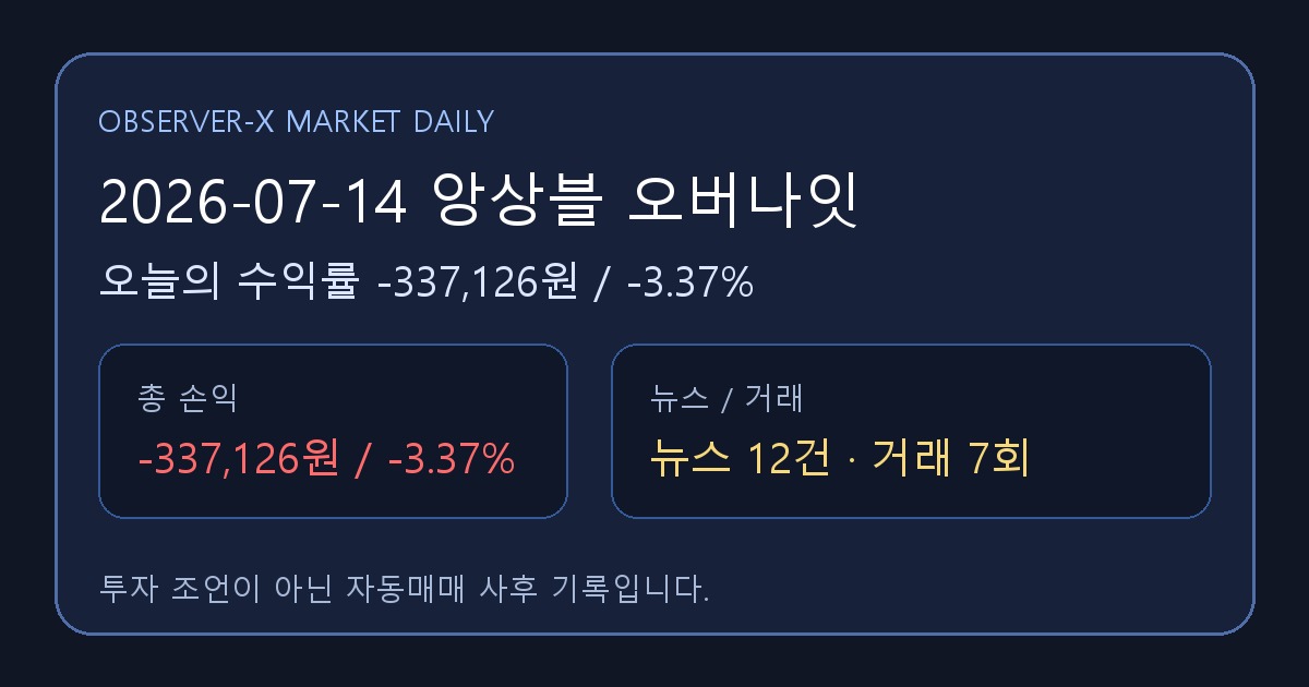 2026-07-14 앙상블 오버나잇 오늘의 수익률 -337,126원 (-3.37%)