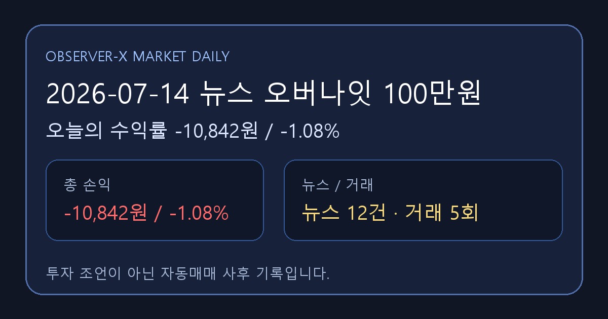 2026-07-14 뉴스 오버나잇 100만원 오늘의 수익률 -10,842원 (-1.08%)