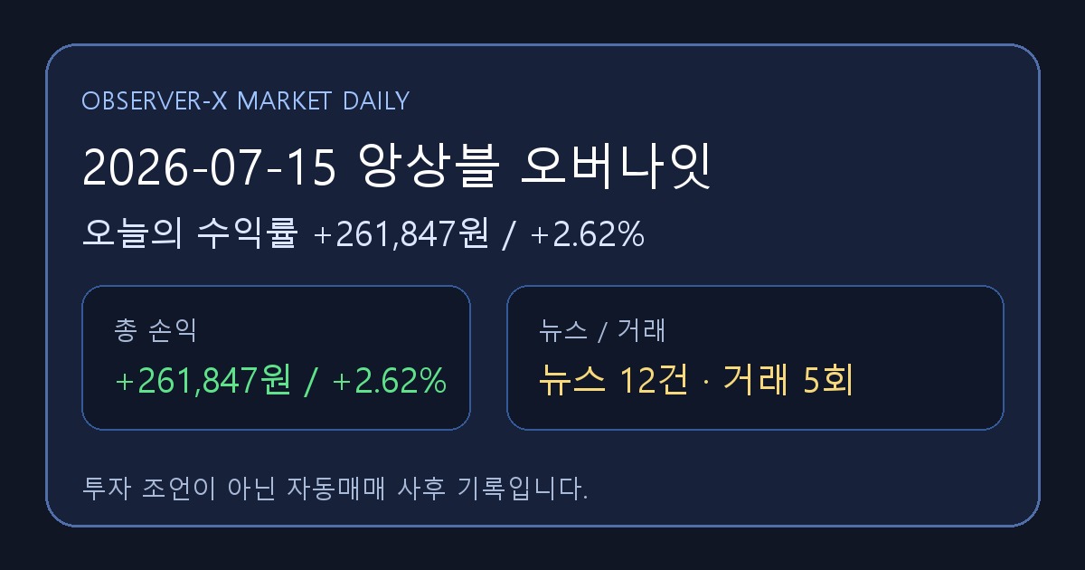 2026-07-15 앙상블 오버나잇 오늘의 수익률 +261,847원 (+2.62%)