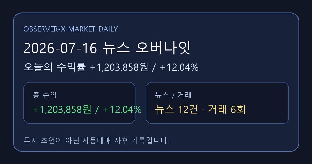 2026-07-16 뉴스 오버나잇 오늘의 수익률 +1,203,858원 (+12.04%)