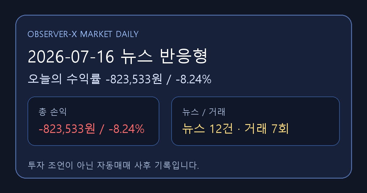 2026-07-16 뉴스 반응형 오늘의 수익률 -823,533원 (-8.24%)