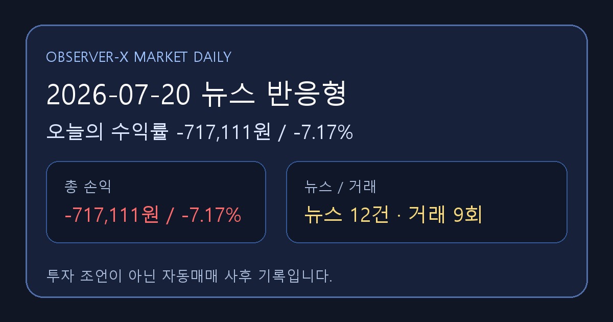 2026-07-20 뉴스 반응형 오늘의 수익률 -717,111원 (-7.17%)